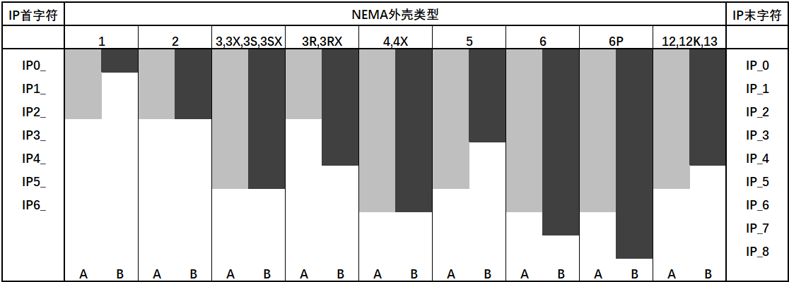 TECO無錫東元電機(jī)